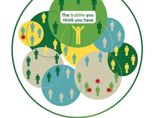 Your Social Bubble: What it is and why it matters
